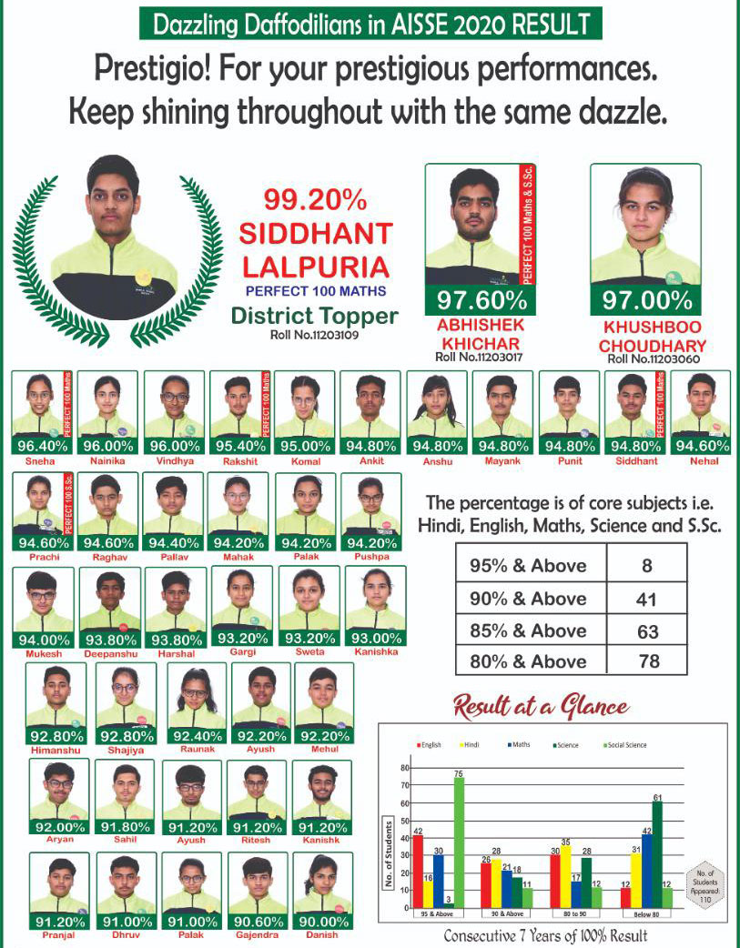 7-Batch-Result (1)