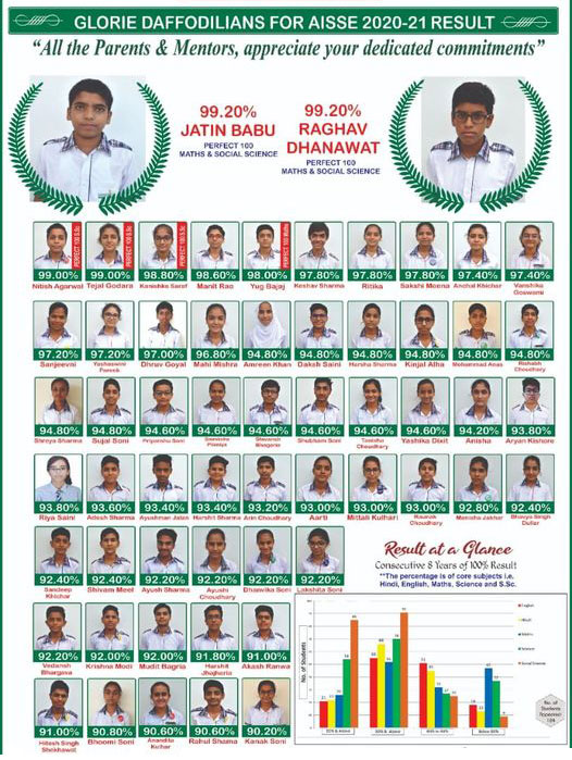 Eight-Batch-Result (1)